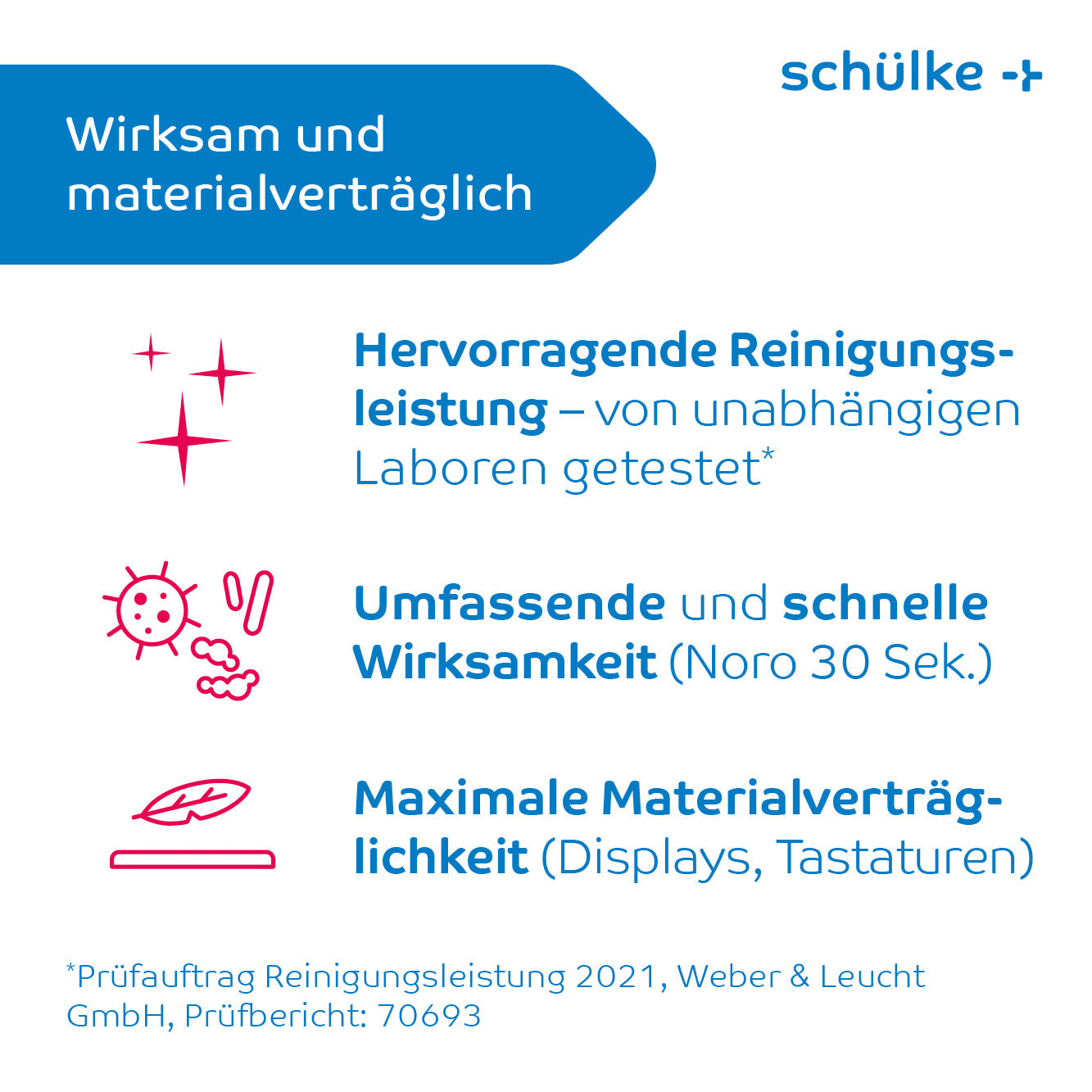 Universal Desinfektionstücher Premium Qualität Flächen Medizinpro
